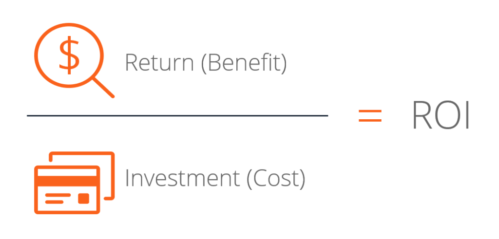 shopify inventory roi calculator