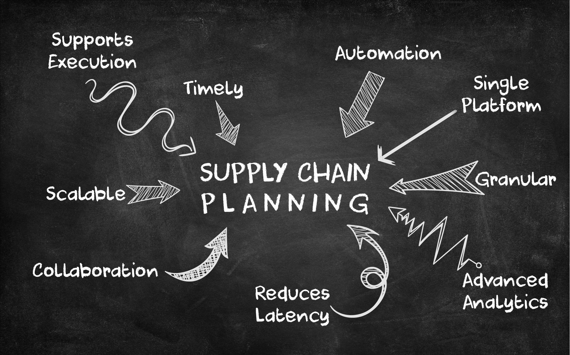 5 Simple and Effective Supply Chain Planning Strategies