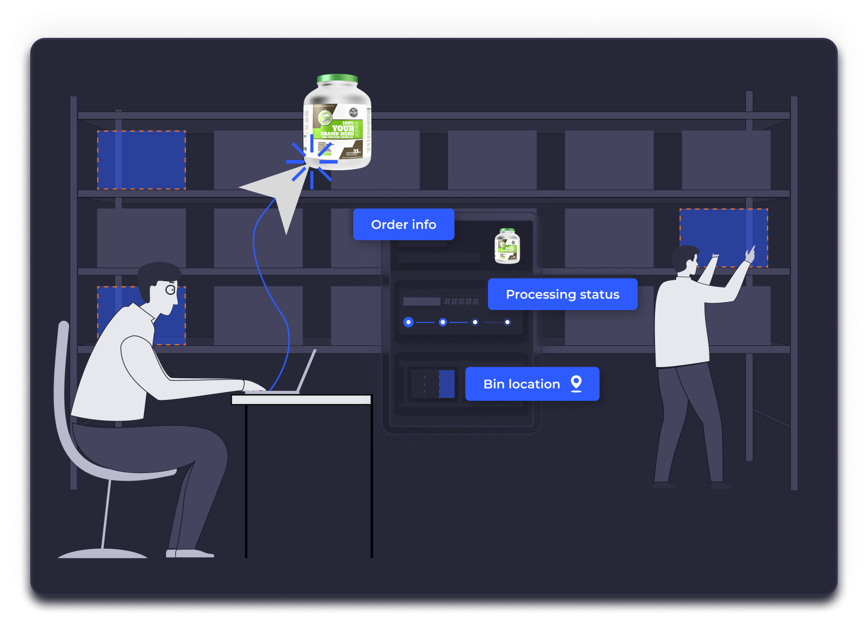 multi-channel order management platform