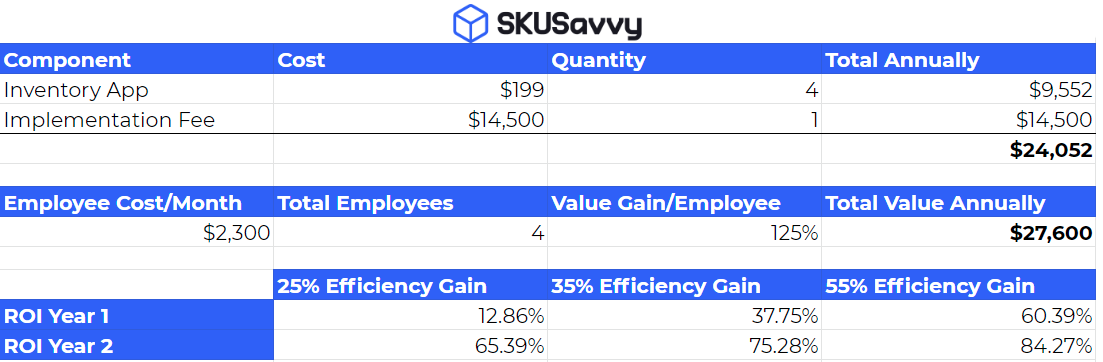Shopify inventory management app cost-benefit